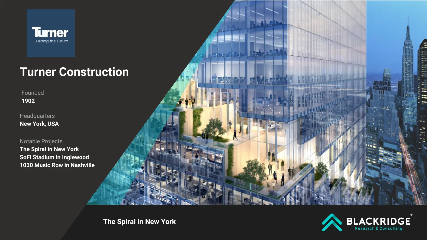 Construction Management Companies in the World